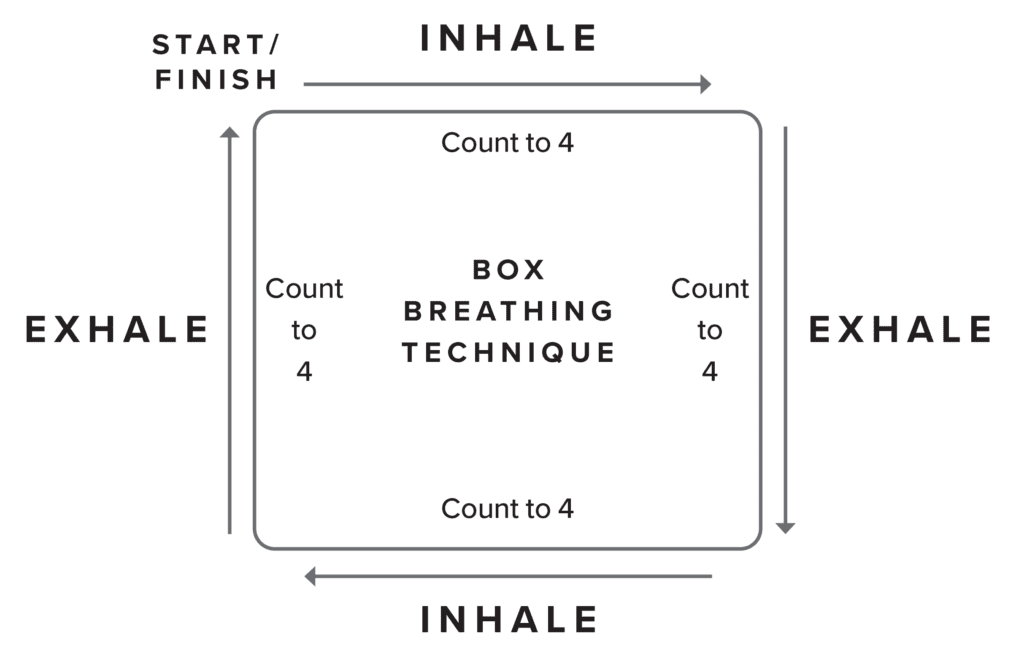 Box Breathing Diagram