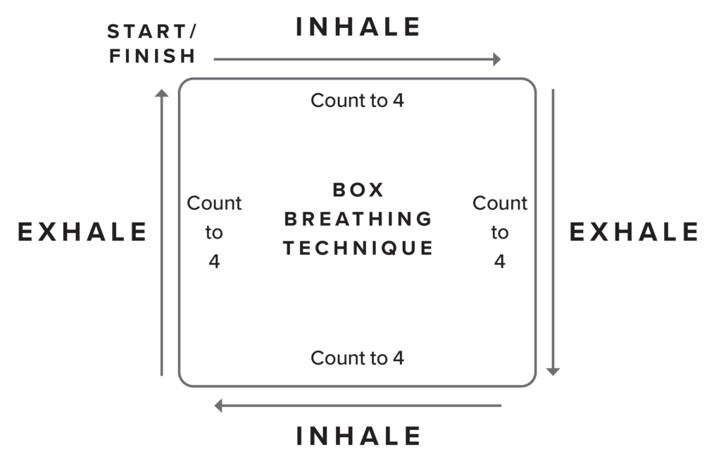 Box Breathing Diagram